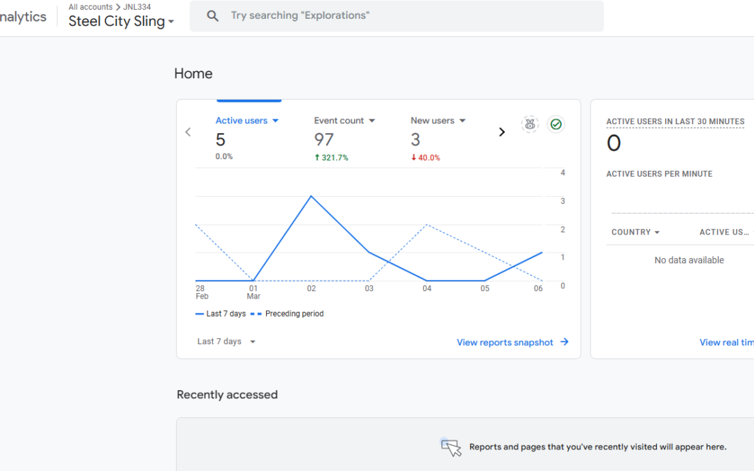 Analytics: Google analytics