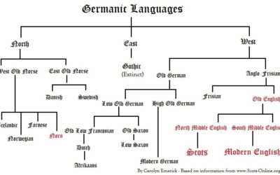 Scots, a linguistic adventure through Scotland