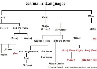 Scots, a linguistic adventure through Scotland