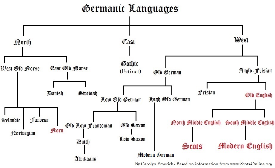 Scots, a linguistic adventure through Scotland