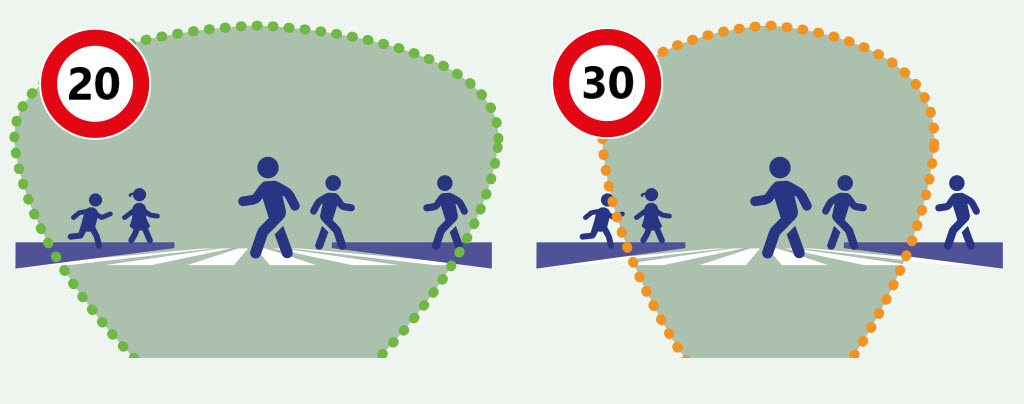 Road Safety Week begins with focus on tackling speeding